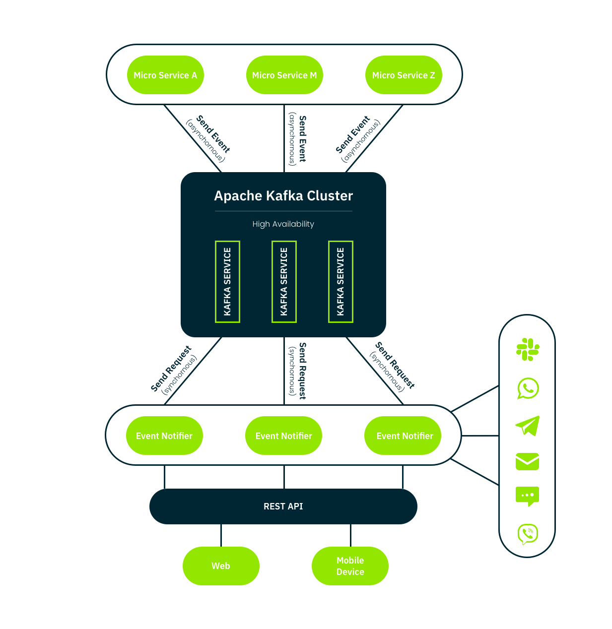 colibri-diagram