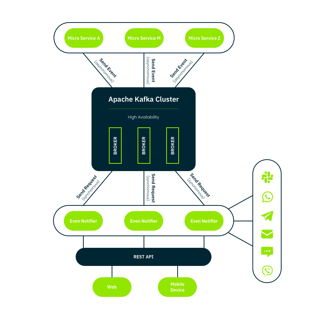 colibri-diagram